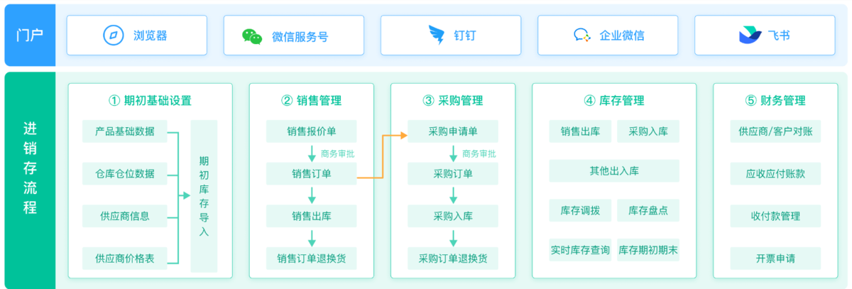 销存管理系统