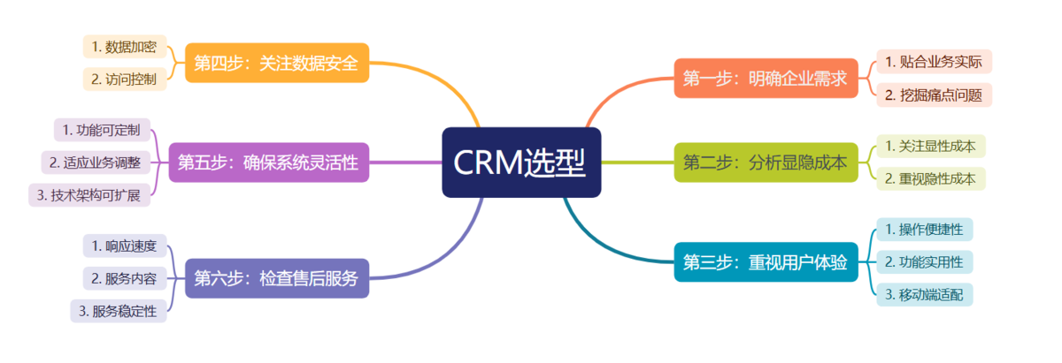 CRM系统