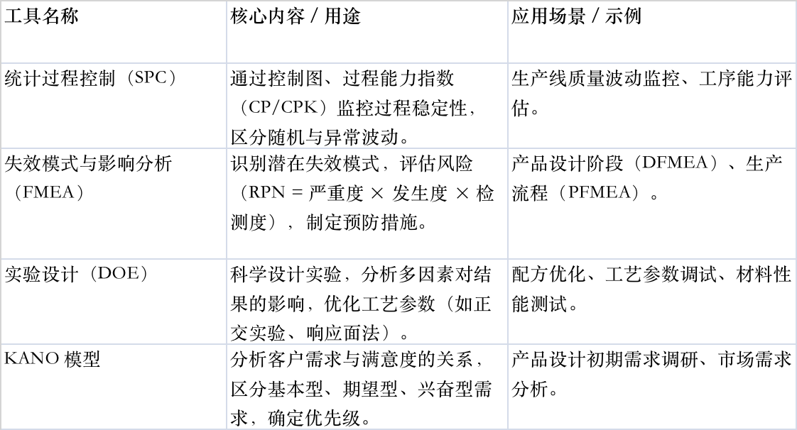 质量管理