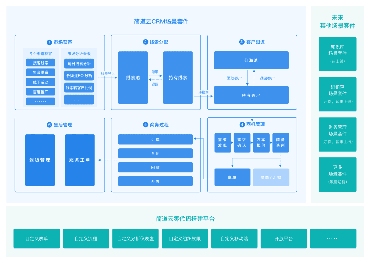CRM系统
