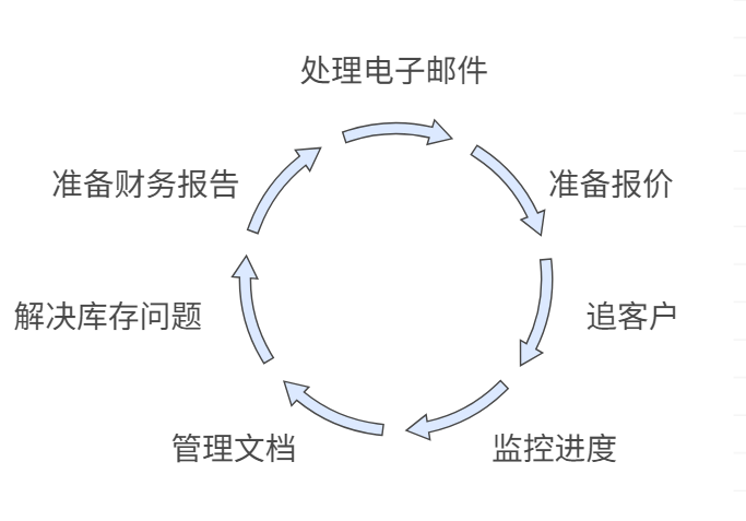 外贸管理软件