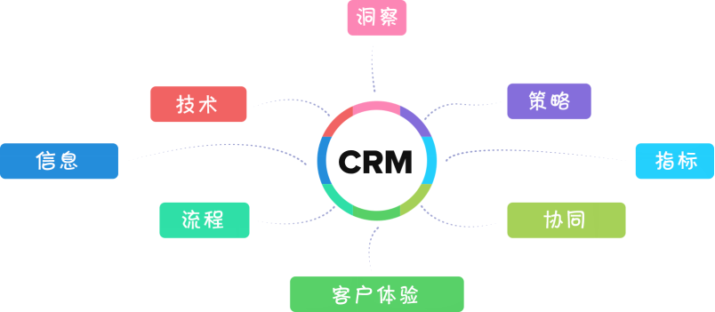 CRM客户管理系统