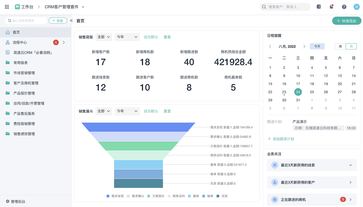CRM