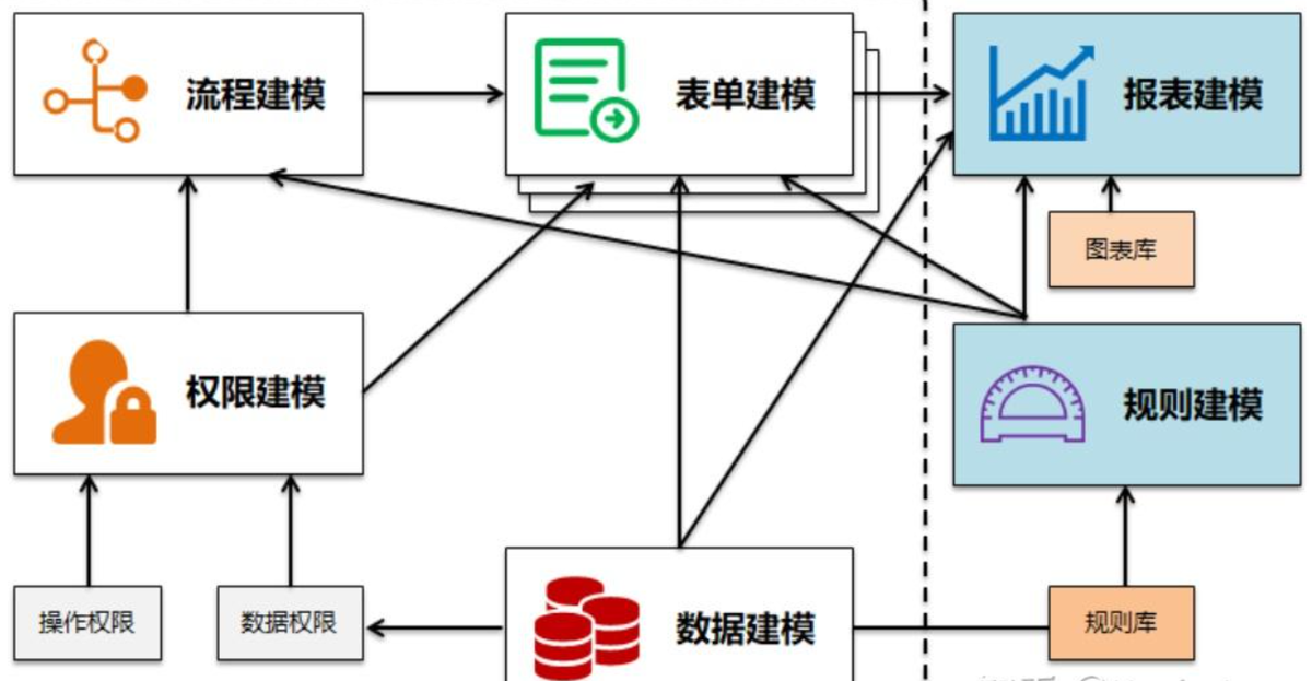 低代码开发平台