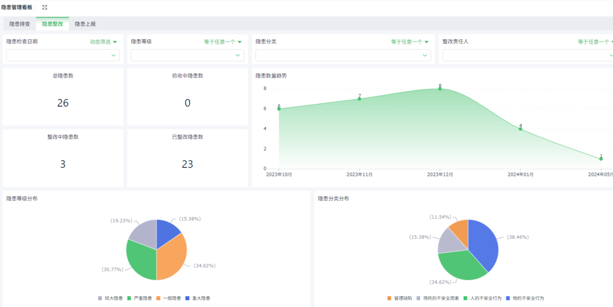 项目管理