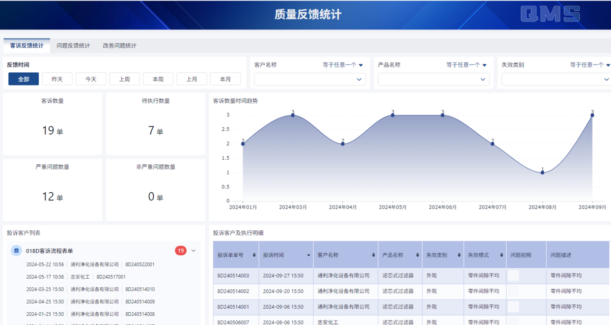 质量管理