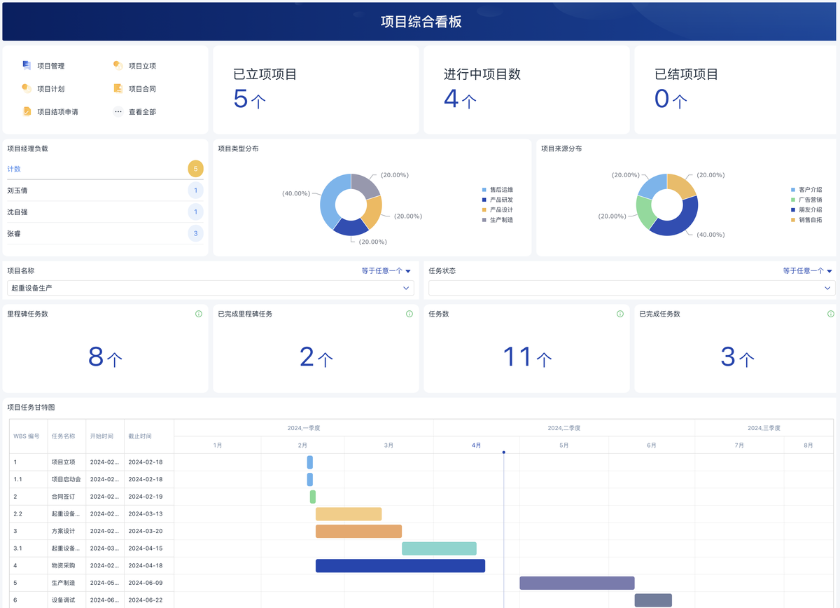 项目管理
