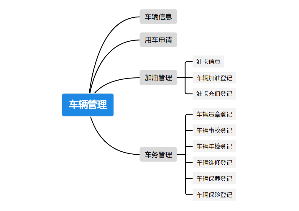 车辆管理