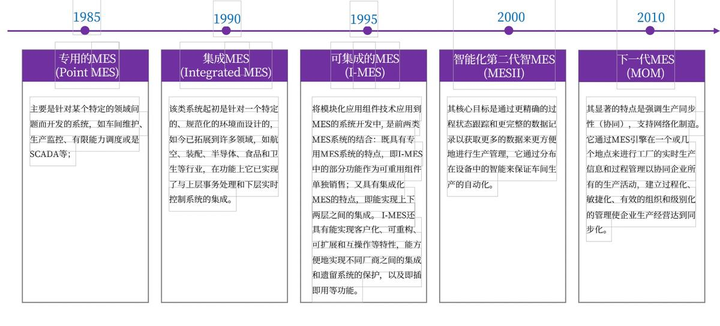 MES系统,制造业