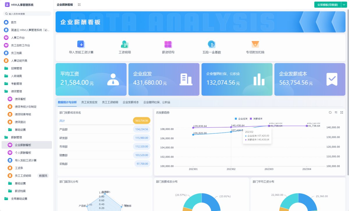 绩效管理