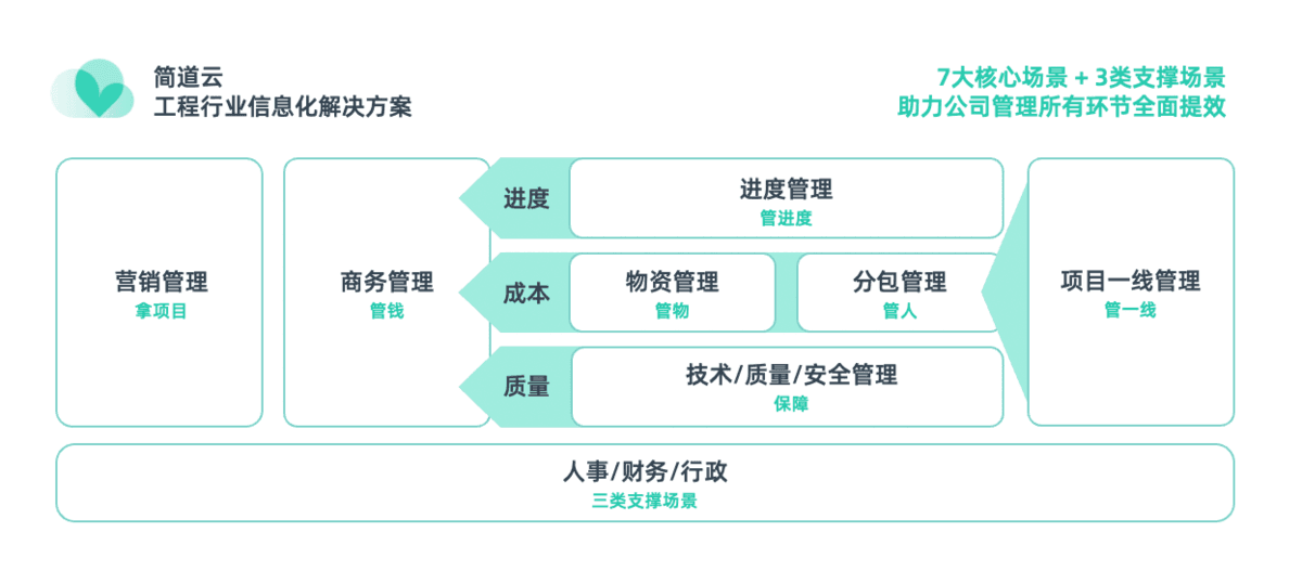 项目进度管理,项目管理