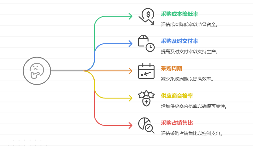采购管理