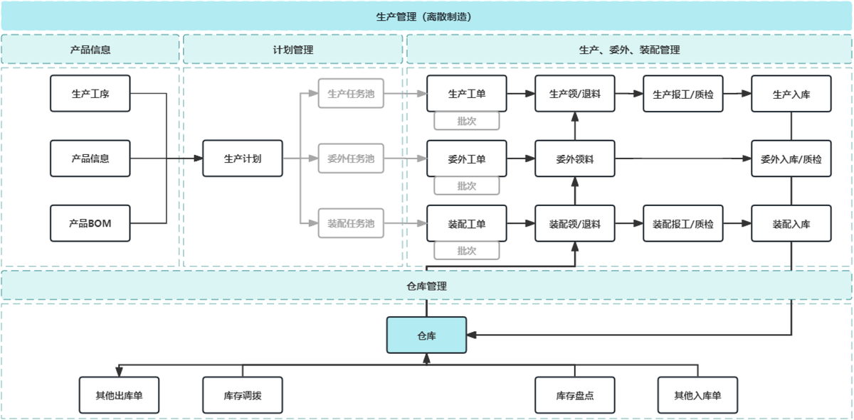 MES系统