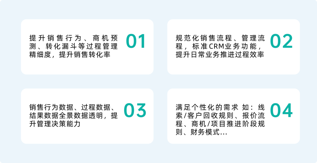 CRM客户管理,CRM系统