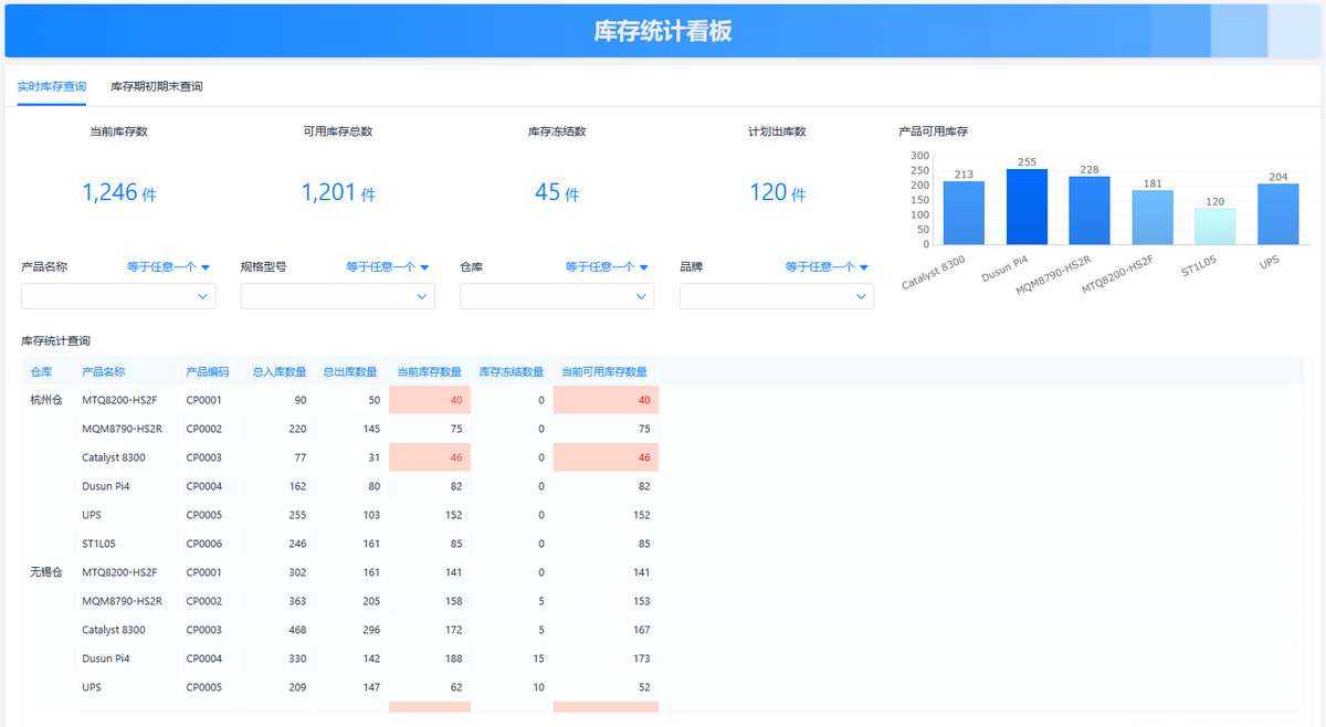 库存管理