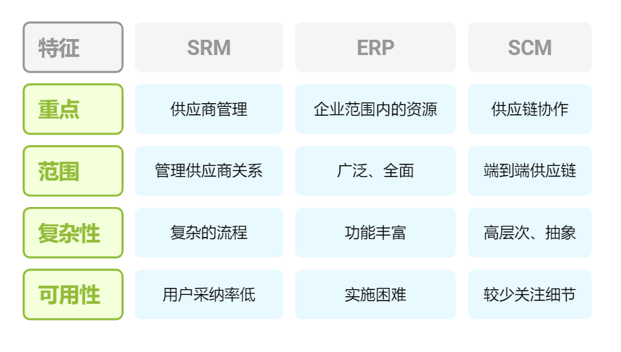 SRM系统,采购系统