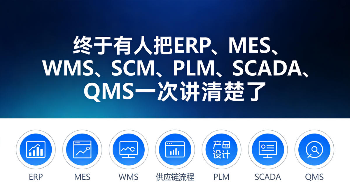 ERP,MES,WMS