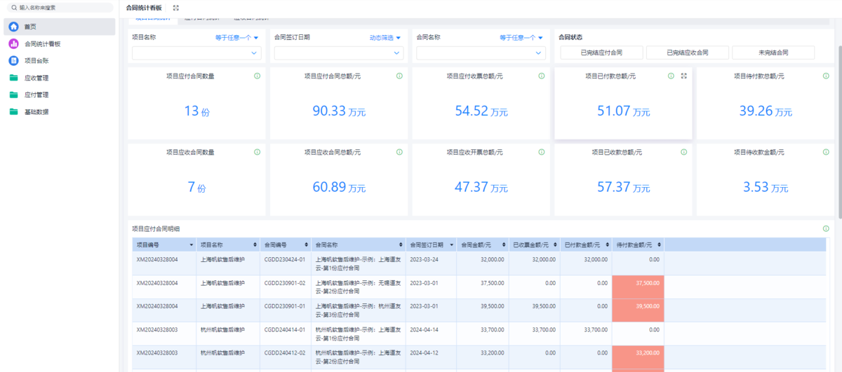 合同管理
