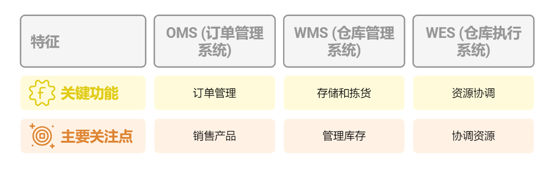 WES,WMS