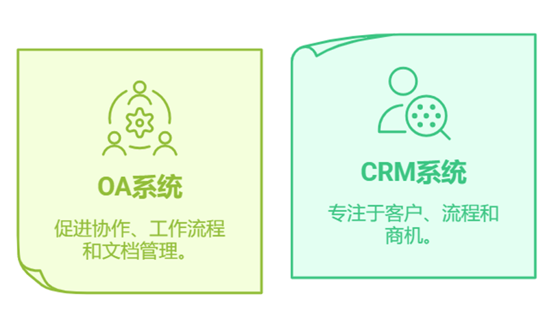 CRM系统,OA系统