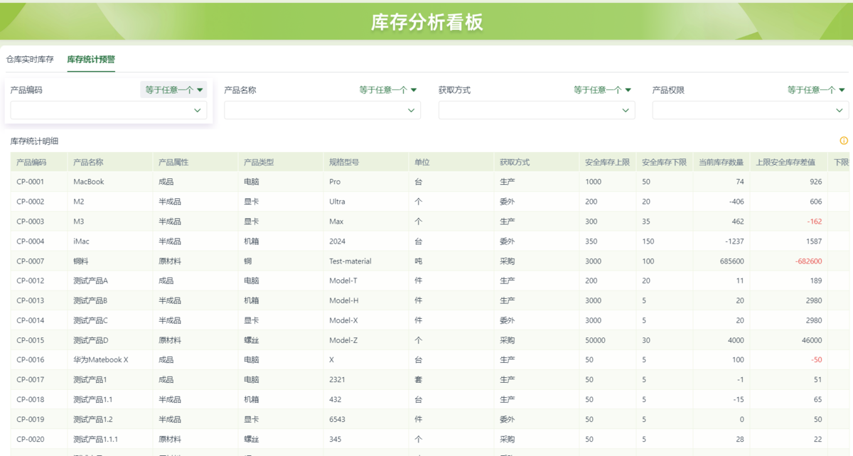 供应链管理