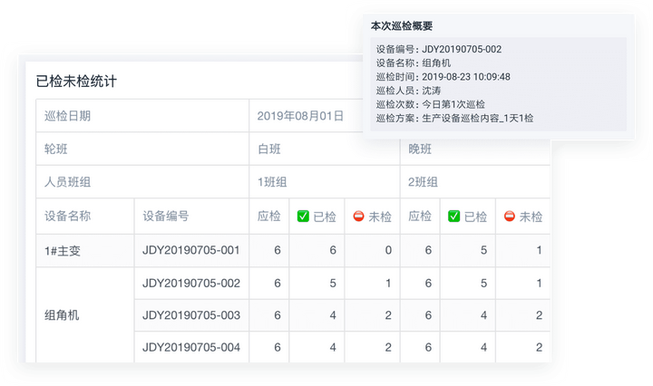 MES系统,制造业