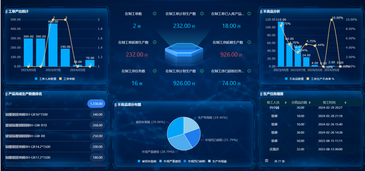 工厂管理,精益生产