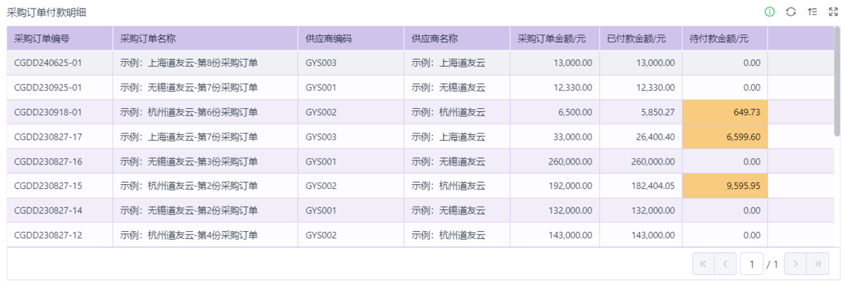 采购管理