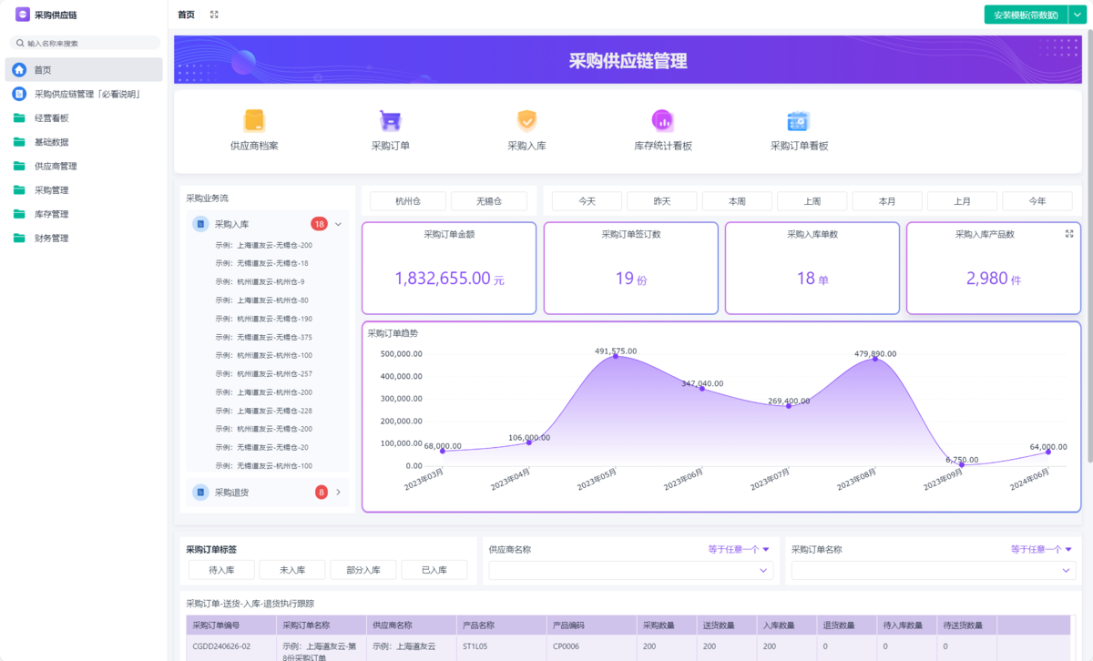 供应链系统,CRM客户管理系统