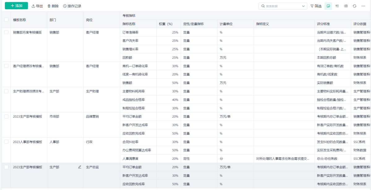 绩效管理