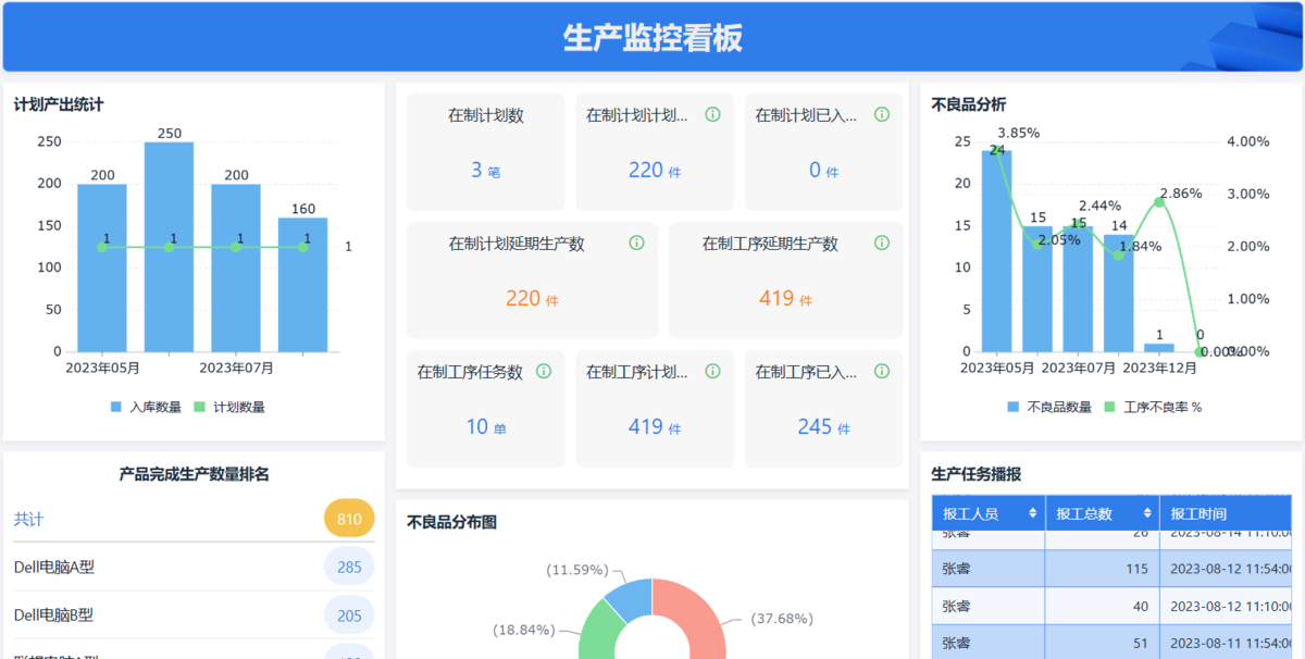 生产线管理
