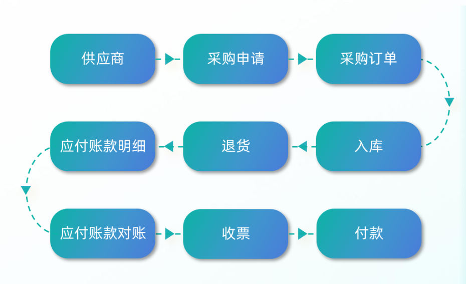 供应链