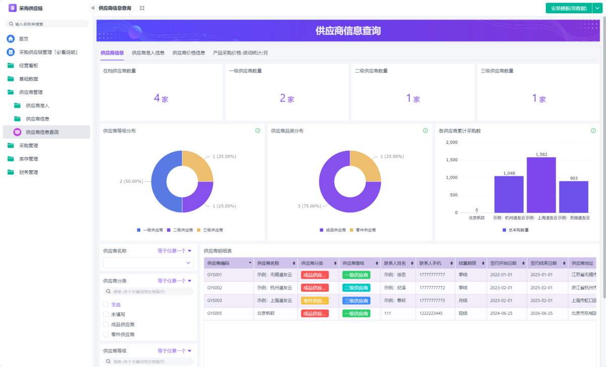 采购管理