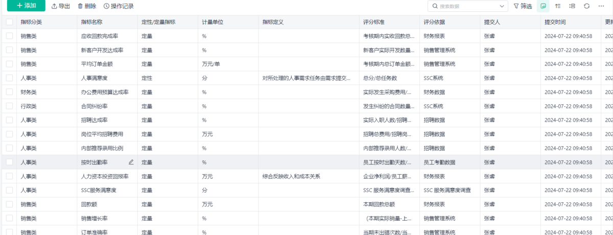 绩效管理