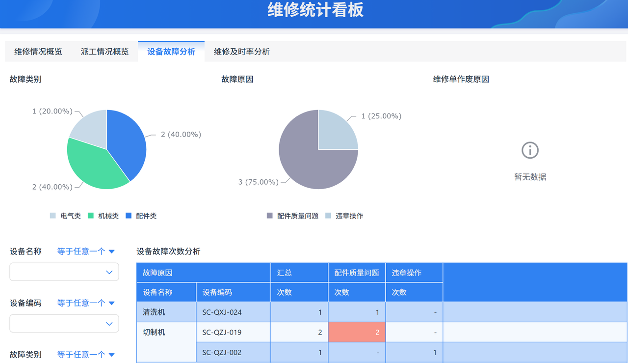生产管理