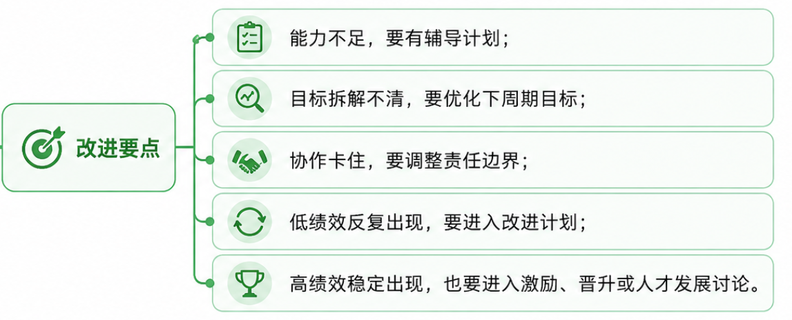 绩效管理