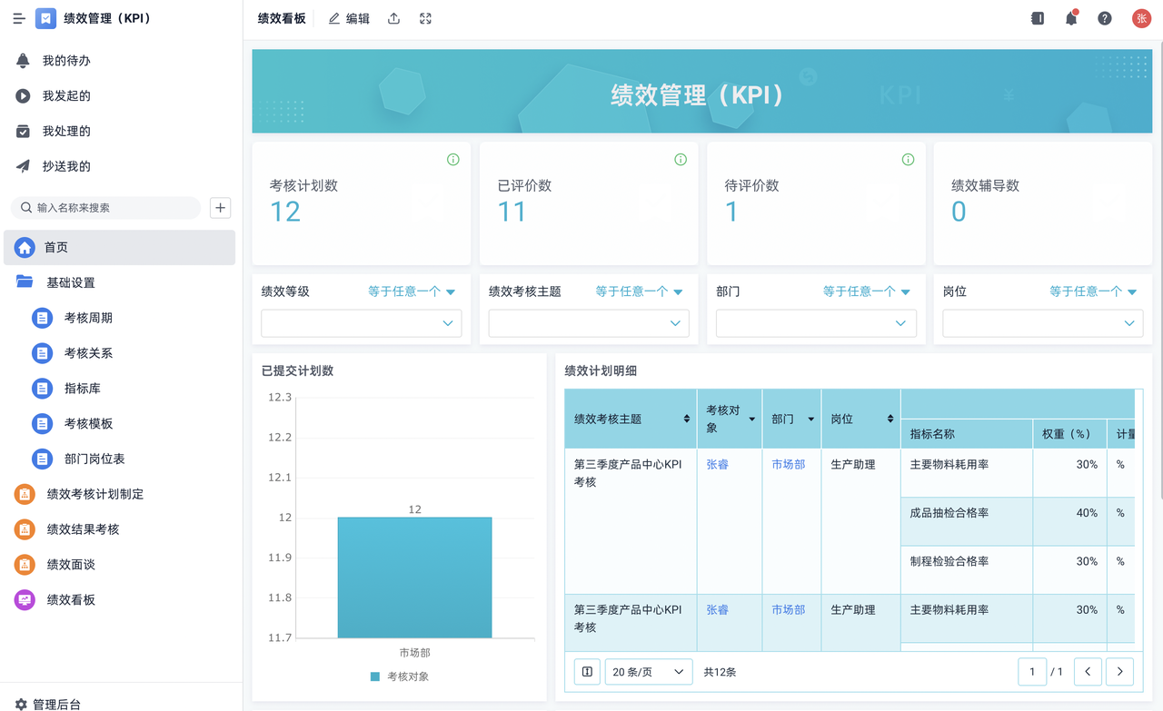 人才盘点系统