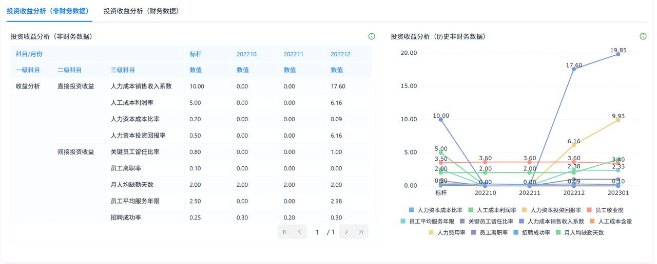 人力成本分析系统