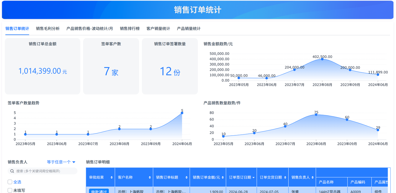 生产计划