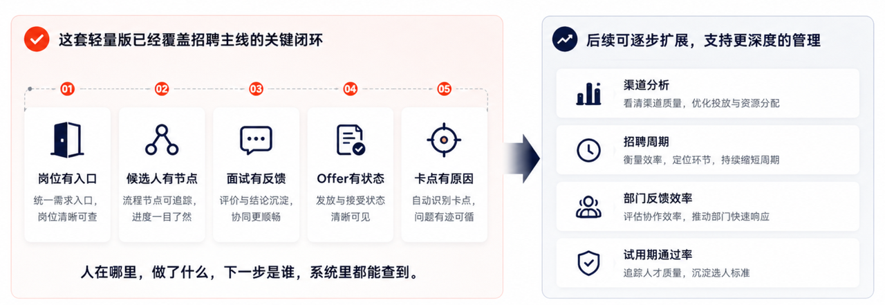 招聘进度管理