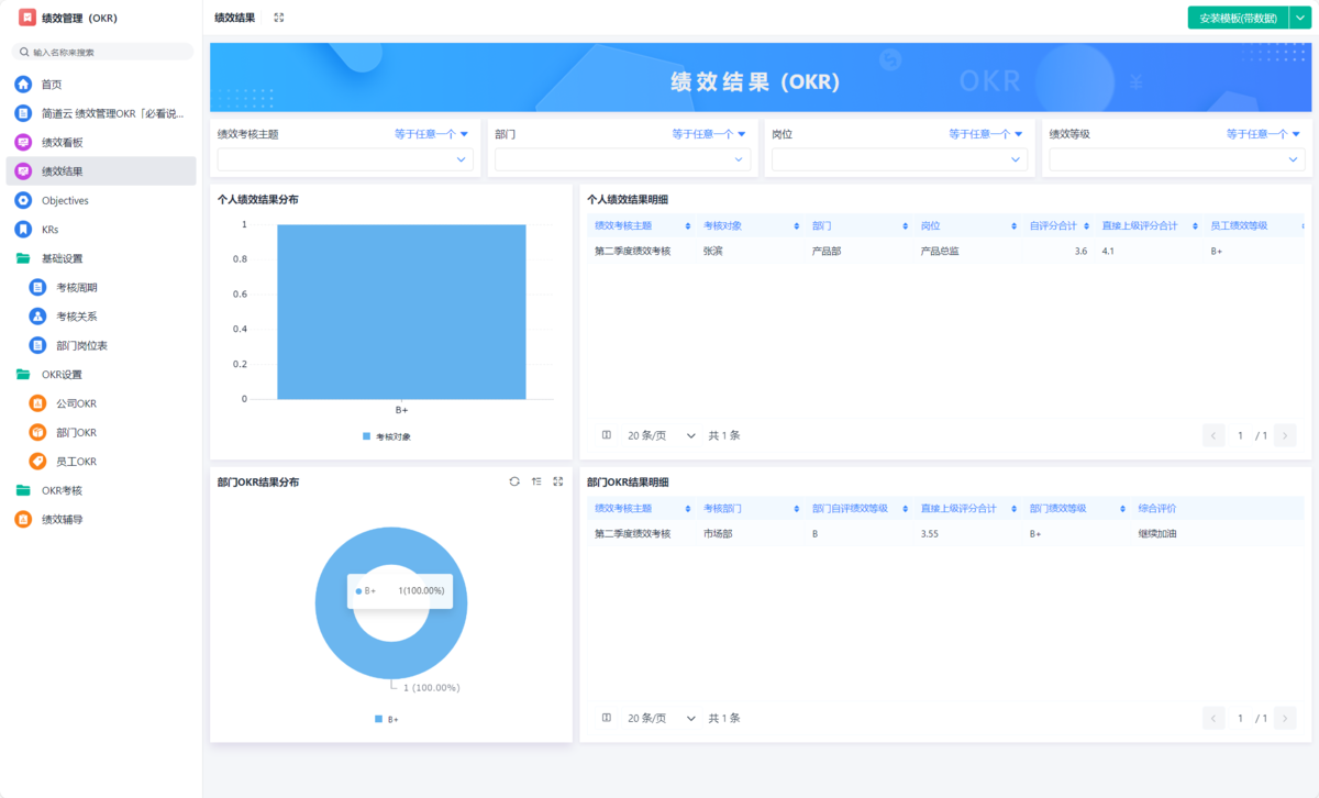 绩效管理