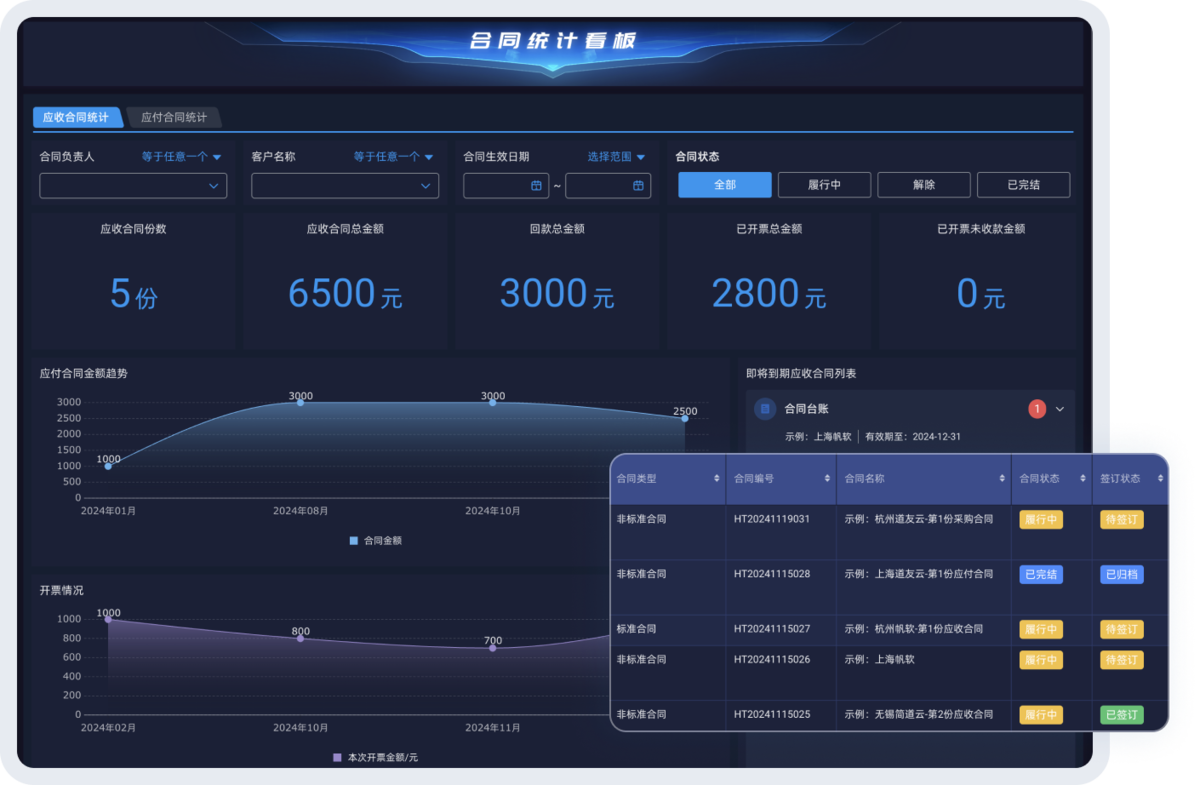 项目管理