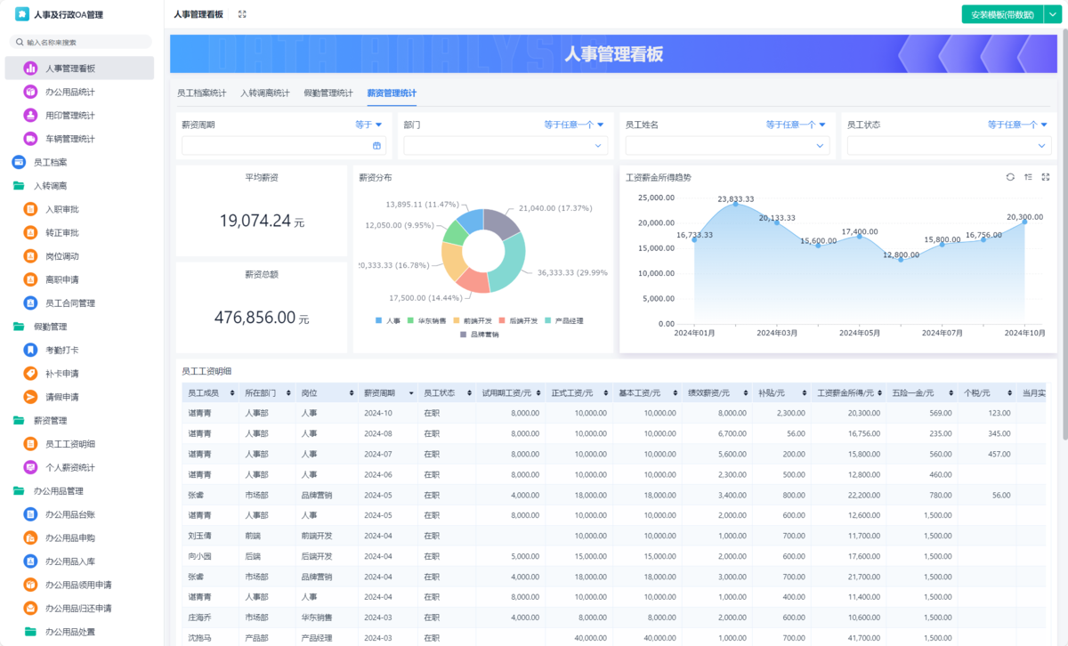 OA系统