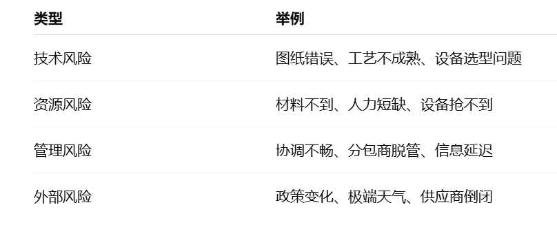 工程项目