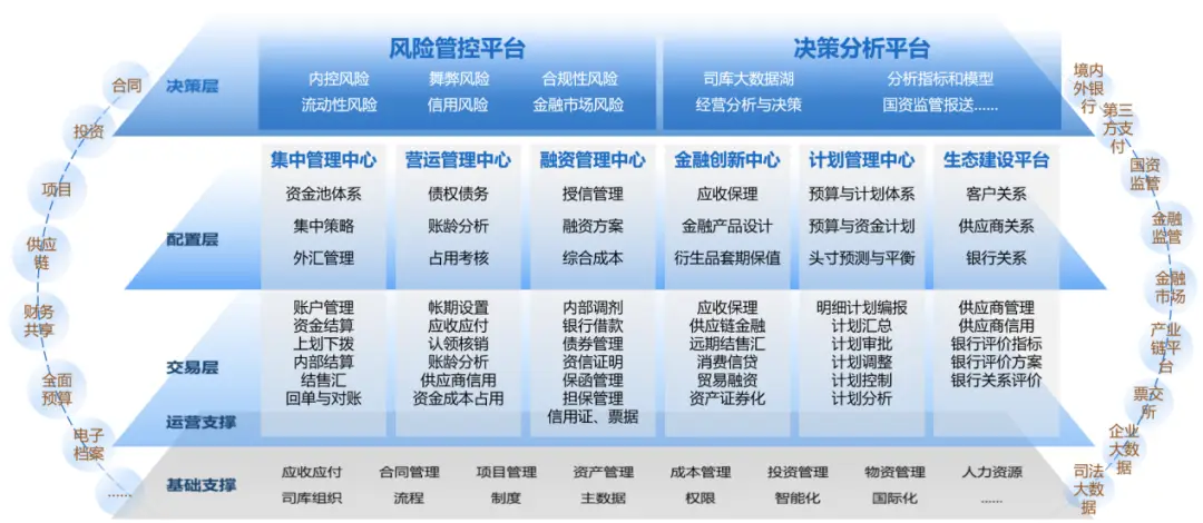 进销存软件