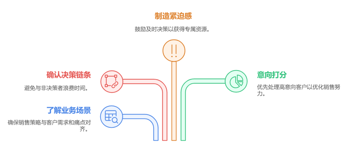 CRM