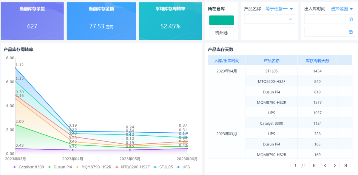 仓储管理
