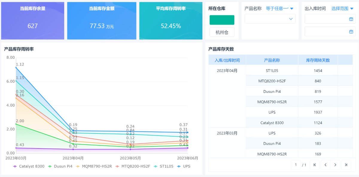供应链管理