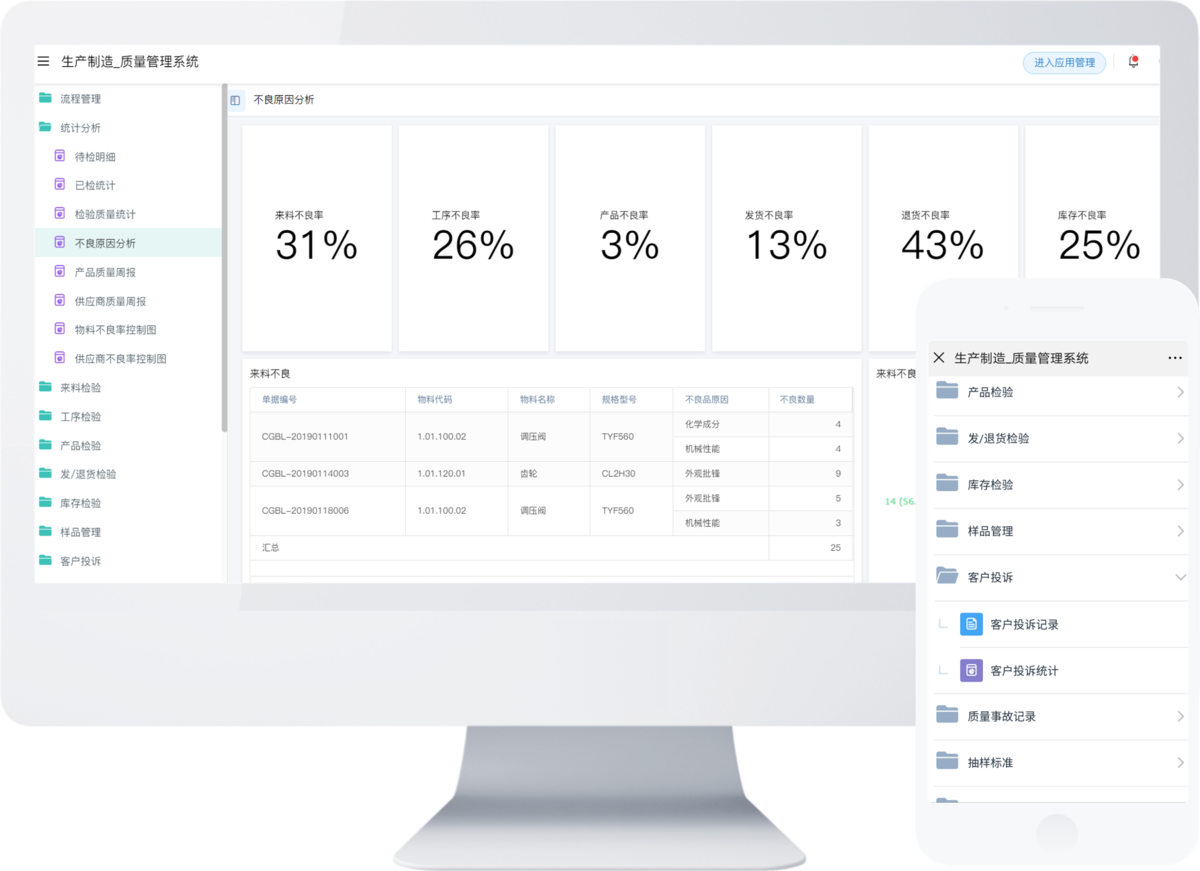 制造业,质量管理