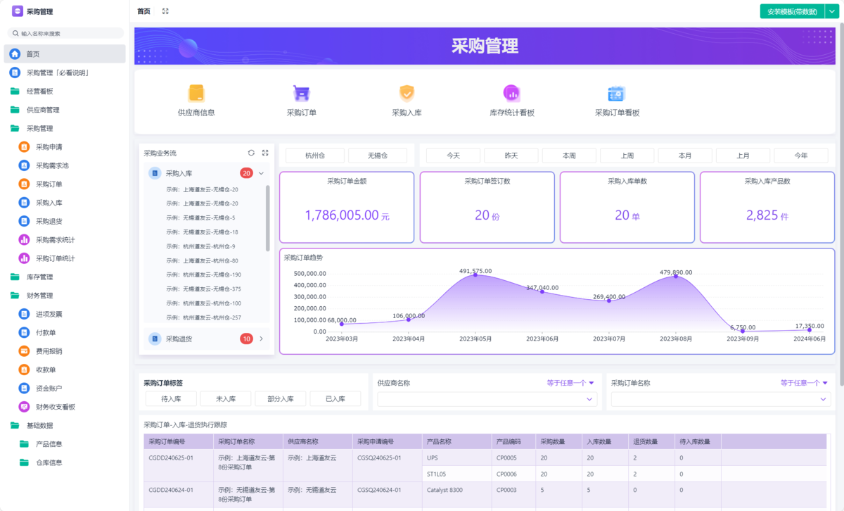 采购管理